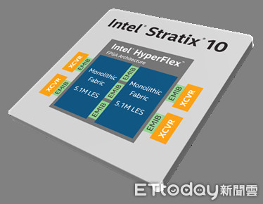 英特爾發布最密最大FEPG　已量產、送樣