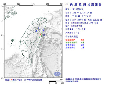 快訊／07：41花蓮規模4.0地震！　最大震度5級