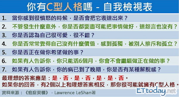 别再忍气吞声! 研究:c型人格易患癌症