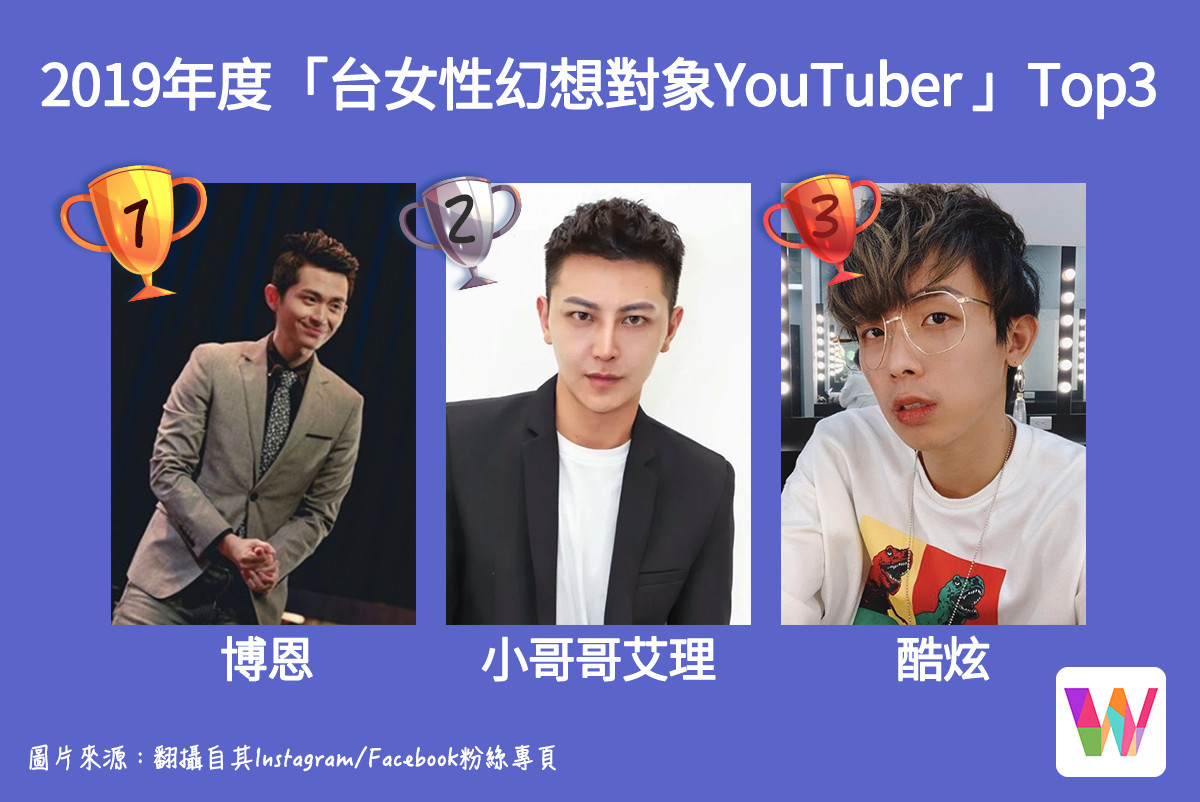 真理女神只拿第2！台網友「性幻想YouTuber」曝（圖／公關提供）