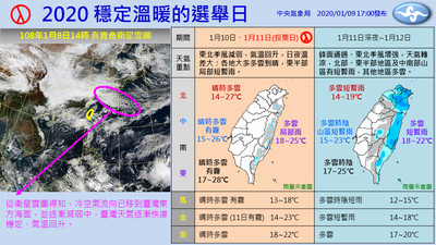 好天氣只有白天！0111投票日晚轉濕冷　高山可能下雪