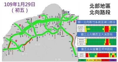 初五收假日國道再湧北上車潮　高公局揭7地雷路段、最塞時間點