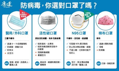 防武漢肺炎...戴口罩還要注意4重點！　洗手20秒唱生日快樂歌剛剛好