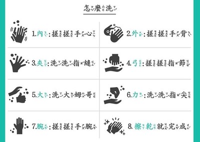 小朋友秒懂！　超簡單「圖解注音版」洗手懶人包曝...8招乾淨溜溜