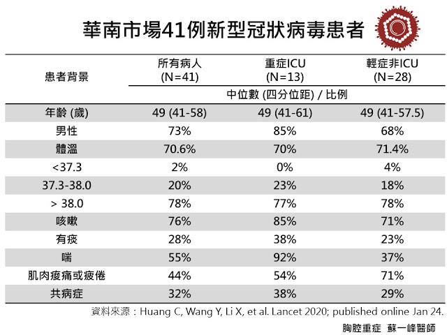 ▲「新冠肺炎vs.呼吸道感染」差在哪？一張圖秒看懂。（圖／今健康提供）