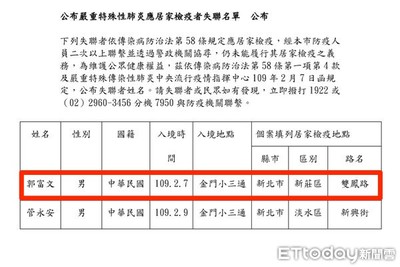 新北失聯男「郭富文」找到了！　拒說行蹤還嗆：狀況很好幹嘛報到