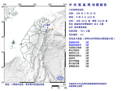 快訊／宜蘭外海09：00規模4.5地震　最大震度2級