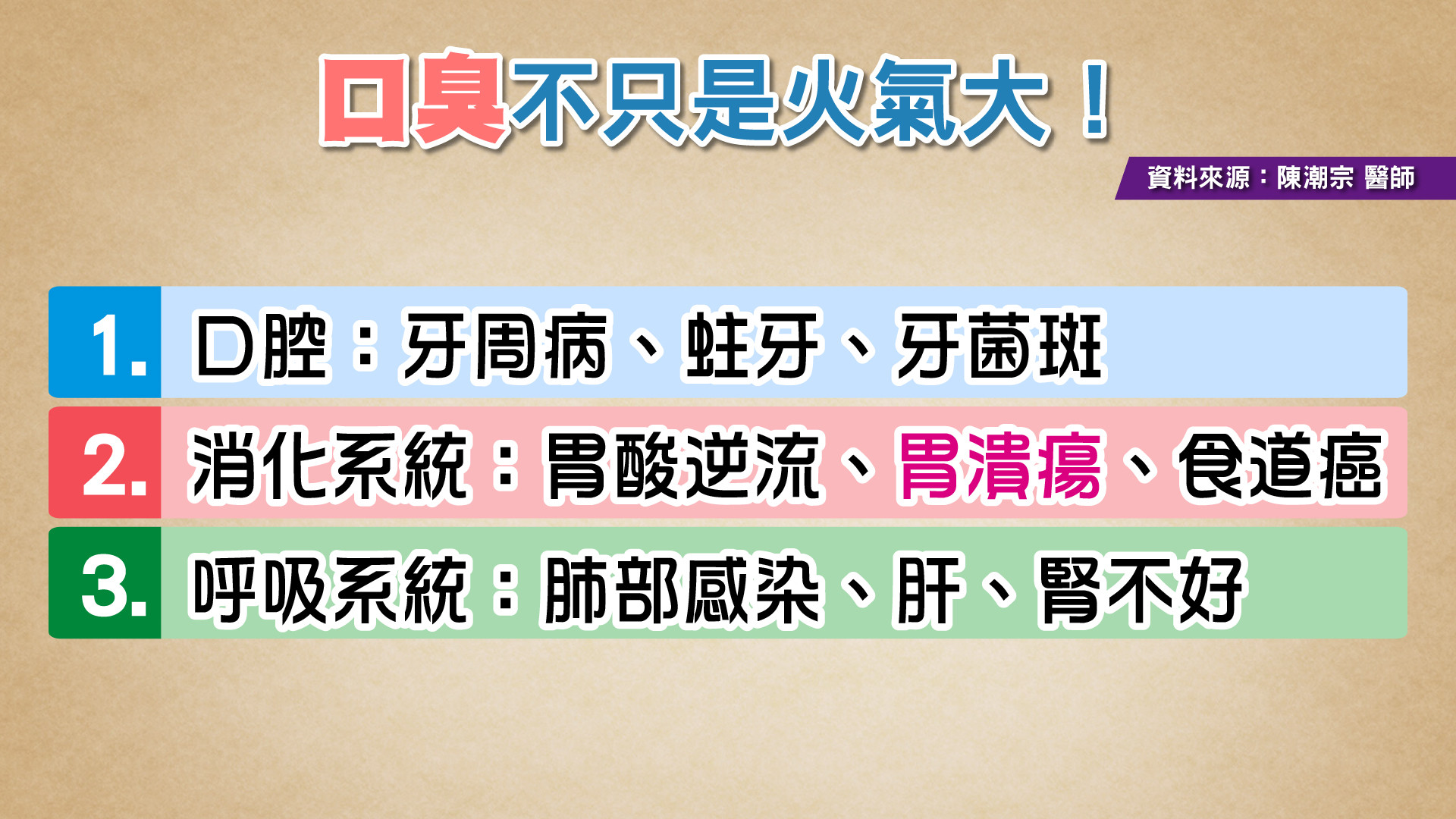 不是沒刷牙！出現「爆噁口臭」＝身體3部位出問題。（圖／TVBS提供）