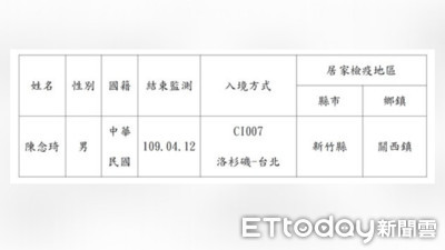 竹縣府公告失聯居家檢疫男陳念琦　半小時後…結局竟大逆轉　