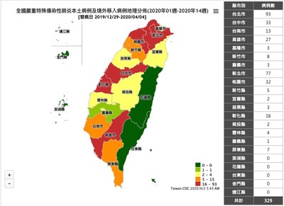 台灣西部「唯一淨土失守」　嘉義縣出現首例！20多歲女嗅覺喪失確診