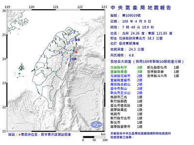 快訊／台北有感！07：49規模4.8地震　最大震度3級