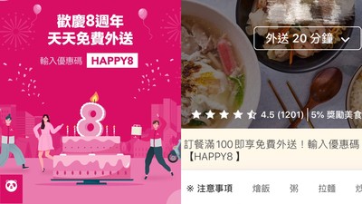 悄悄降門檻了！foodpanda6月「滿100元」天天免外送費　24小時通通可下單