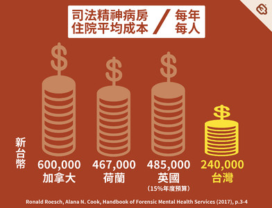 【思覺失調3】陳柏惟／司法精神病院降低「許多」社會成本　需法務部全力支援