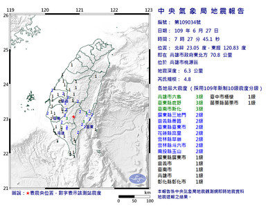 快訊／07：27高雄桃源4.8地震　最大震度3級