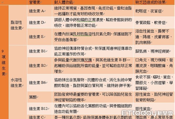 ▲奇美醫學中心健康管理中心副主任劉如偵提醒，民眾可以透過精準檢驗、聰明補充，正確調整身體微營養素，以全方位營養調理的觀念照護自己。（圖／記者林悅翻攝，下同）