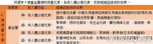 ▲奇美醫學中心健康管理中心副主任劉如偵提醒，民眾可以透過精準檢驗、聰明補充，正確調整身體微營養素，以全方位營養調理的觀念照護自己。（圖／記者林悅翻攝，下同）