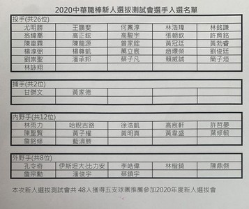中職/尋找砂礫中的珍珠!新人測試會48人獲球團推薦