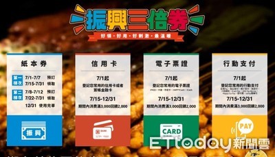 三倍券箭在弦上!不違法蹭出最大效益 鐵道迷出奇招分享