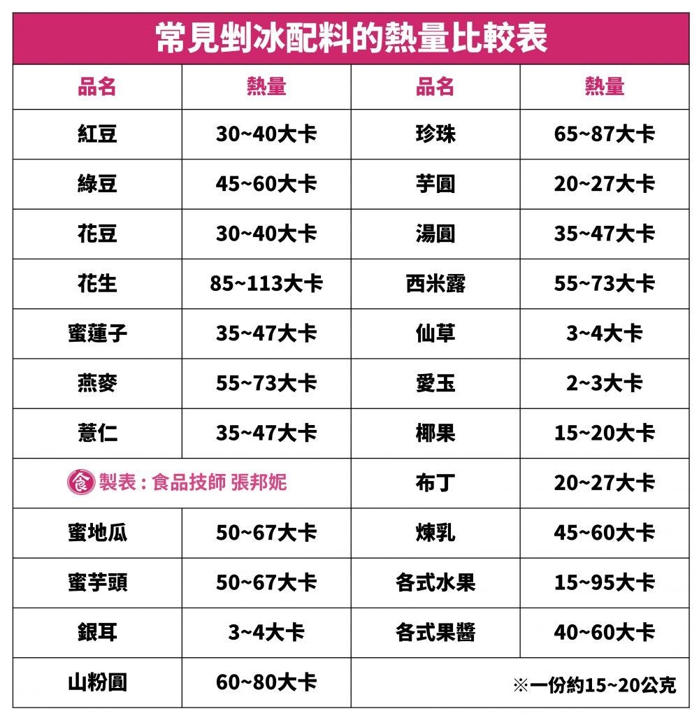 ▲▼ 。（圖／張邦妮提供）