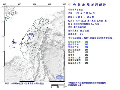 快訊／南投清晨規模3.9地震　最大震度3級「澎湖也有感」