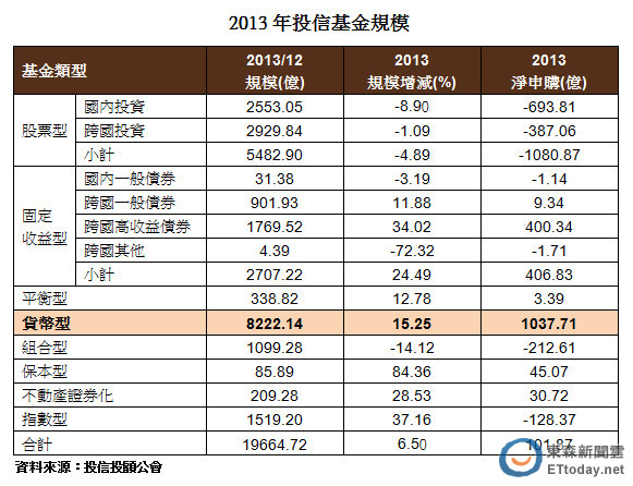 百萬張翌珊:儲蓄忍2年 有錢人下班後惦惦在做的事 郭臺銘:不齒陳歐珀