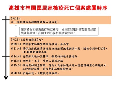 快訊／高雄婦從上海返台　居家檢疫第5天驚傳在家中死亡！