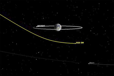 小行星昨驚險掠過地球！　9年後「直徑335m超巨怪物」近距離來襲