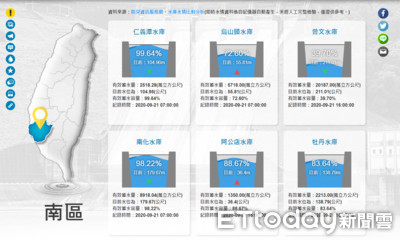 曾文水庫蓄水量剩39%持續偏低 黃偉哲呼籲民眾節約用水兼防疫