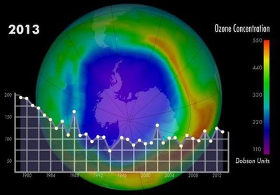 南極臭氧層破洞擴大至2400萬平方公里　比3個澳洲大