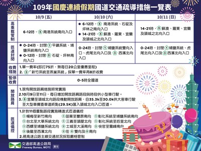 國慶日「16壅塞路段」曝！國5湧出遊車潮⋯恐從凌晨塞到下午