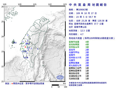 台南深夜連震！同地8月19日也連3震...網友曝：靠近六甲斷層