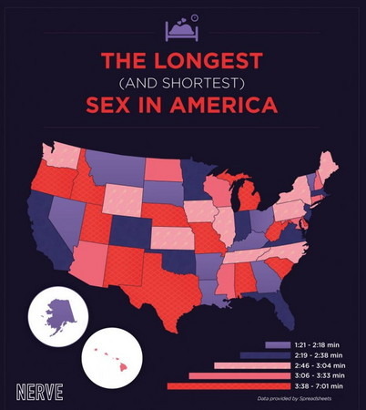 全美性爱「持久度」大评比 新墨西哥州7分1秒得第一!