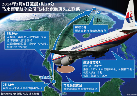 馬航mh370班機失聯,機上239人下落不明.(圖/東方ic)