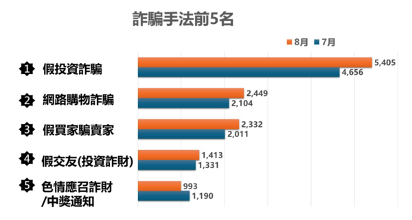 ▲▼林宏昇／教育宣導反詐騙　建立全民防詐線