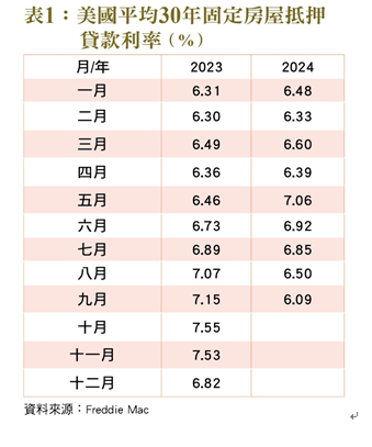 ▲▼。（圖／台灣銀行家雜誌提供）