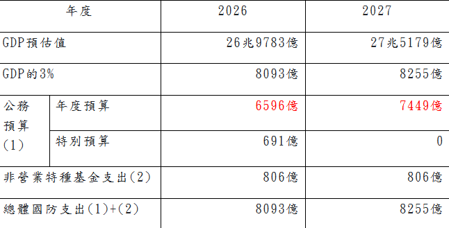 ▲▼揭仲。（圖／翻攝奔騰思潮）