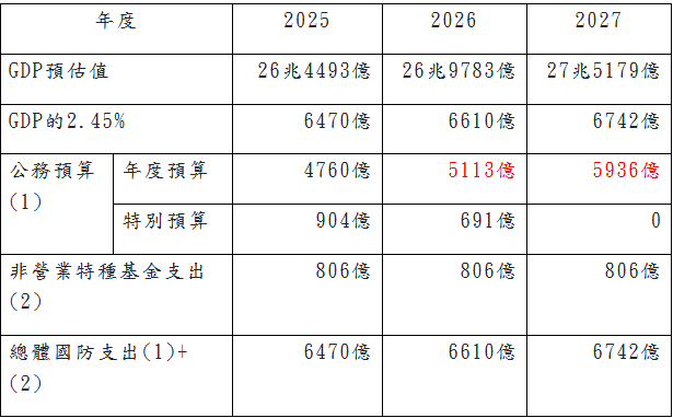 ▲▼揭仲。（圖／翻攝奔騰思潮）