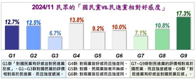 ▲▼美麗島11月國政民調。（圖／美麗島電子報提供）