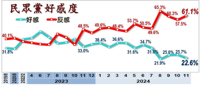 ▲▼美麗島11月國政民調。（圖／美麗島電子報提供）