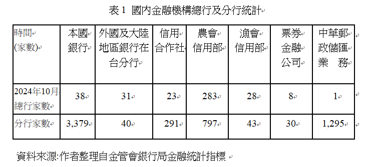 ▲▼永豐金娶京城銀資料。（圖／教授李沃牆提供）