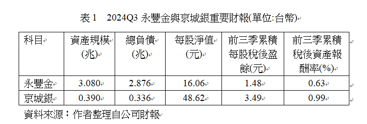 ▲▼永豐金娶京城銀資料。（圖／教授李沃牆提供）