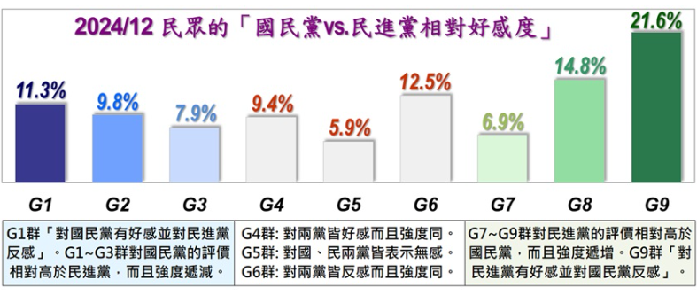 ▲▼美麗島電子報12月國政民調。（圖／美麗島電子報提供）