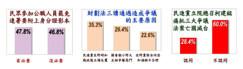 ▲▼美麗島電子報12月國政民調。（圖／美麗島電子報提供）