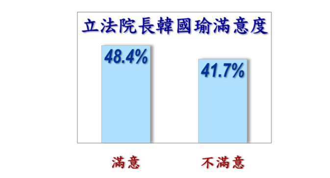 ▲▼美麗島「1月國政民調」。（圖／美麗島民調提供）