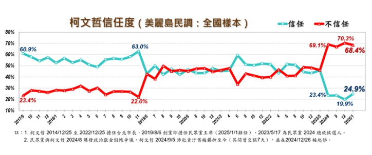 ▲▼美麗島「1月國政民調」。（圖／美麗島民調提供）