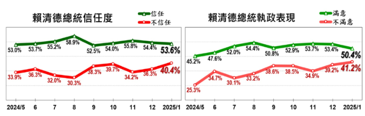 ▲▼美麗島「1月國政民調」。（圖／美麗島民調提供）