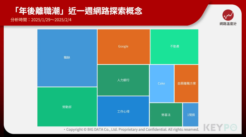 ▲▼《KEYPO大數據關鍵引擎》調查網友轉職在意的10個焦點。（圖／網路溫度計提供）