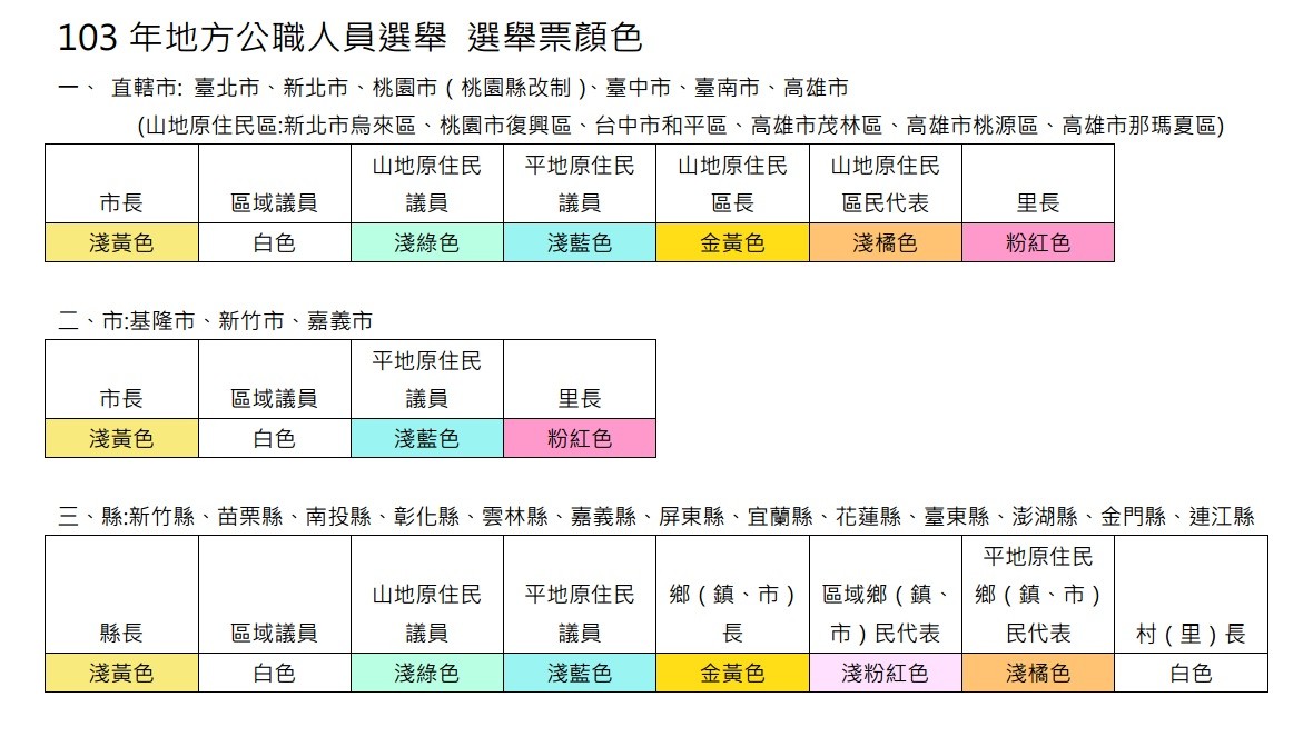 政治 这次选举规模史上最大,光是选票就有8种,各自以不同颜色区分