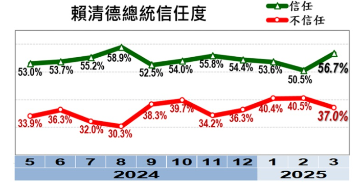 ▲▼美麗島2月國政民調。（圖／美麗島民調提供，下同）