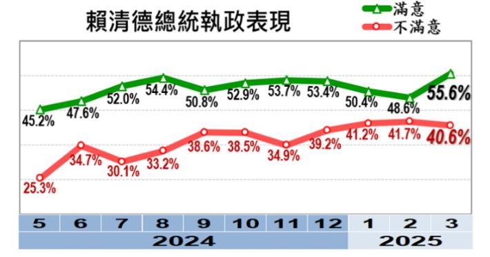 ▲▼美麗島2月國政民調。（圖／美麗島民調提供，下同）